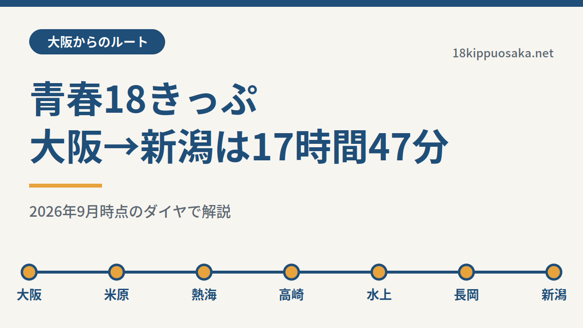 大阪から新潟へ青春18きっぷ｜17時間47分の東京経由と1日で着く北陸経由【2026年最新】