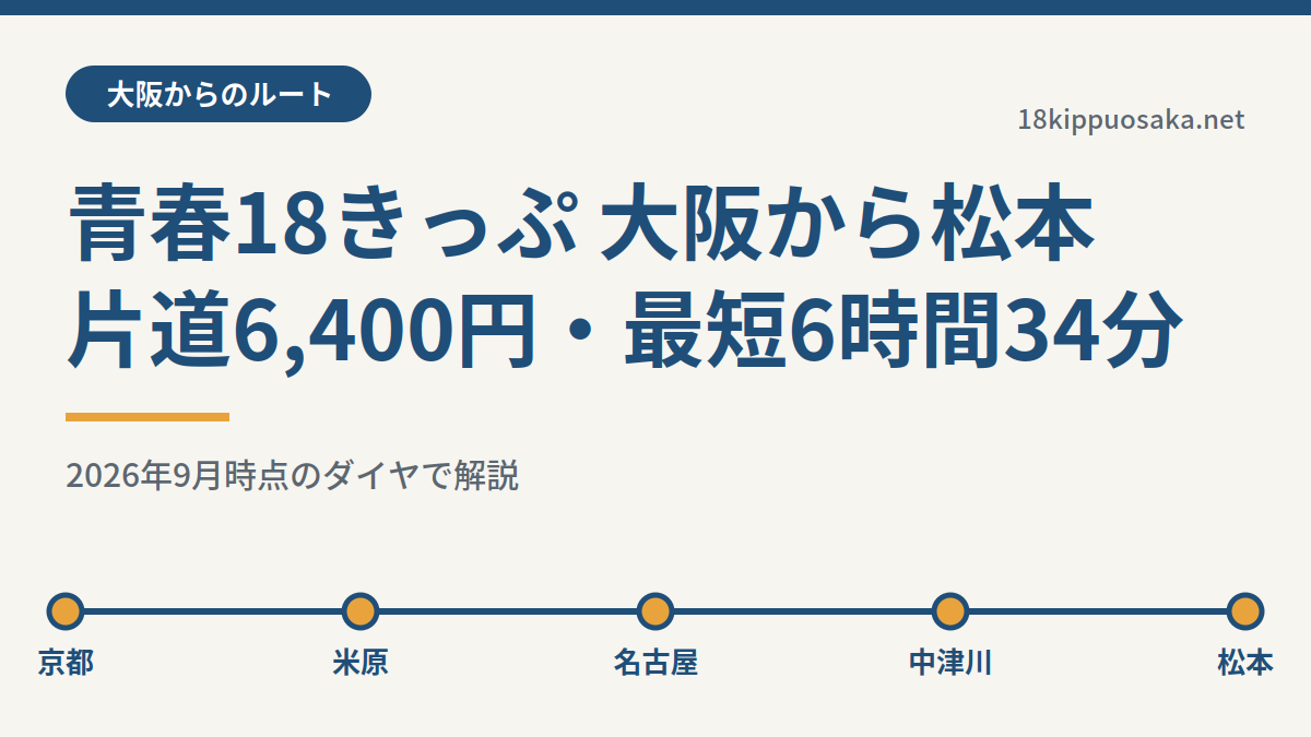青春18きっぷで大阪から松本へ行くルートと所要時間を解説する記事のアイキャッチ画像