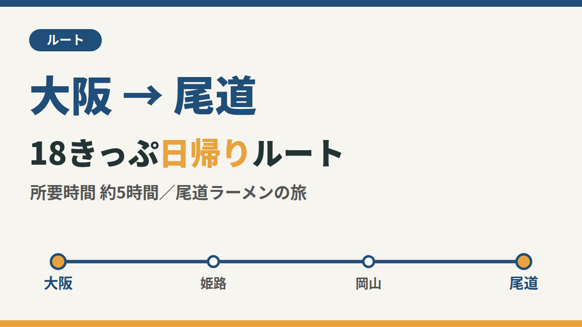 大阪から尾道まで青春18きっぷで行くルートと所要時間約5時間・日帰りを示す解説図